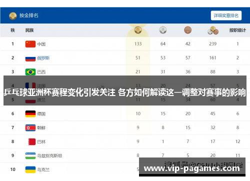 乒乓球亚洲杯赛程变化引发关注 各方如何解读这一调整对赛事的影响