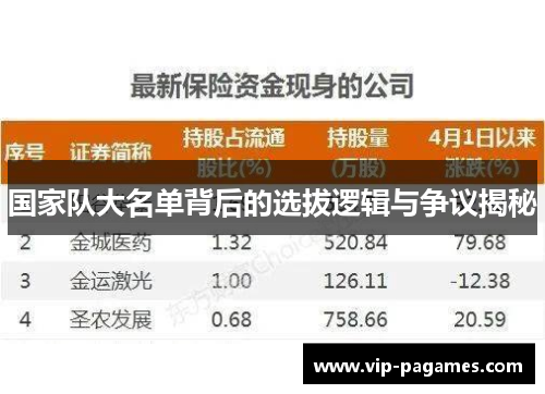 国家队大名单背后的选拔逻辑与争议揭秘