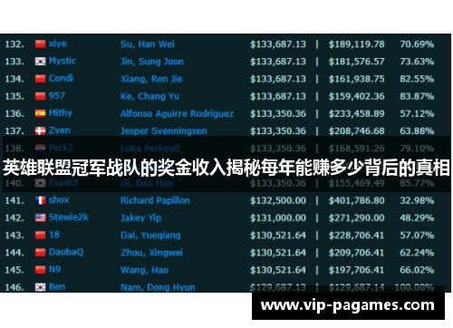英雄联盟冠军战队的奖金收入揭秘每年能赚多少背后的真相