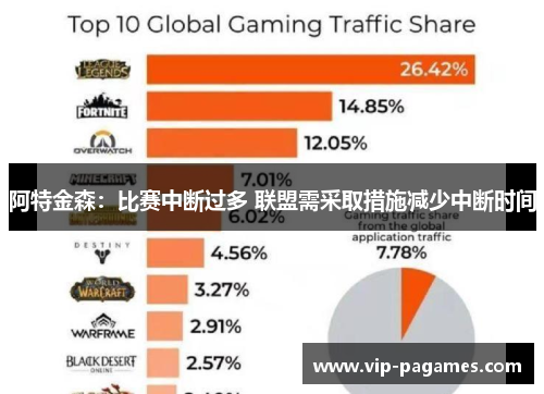 阿特金森：比赛中断过多 联盟需采取措施减少中断时间