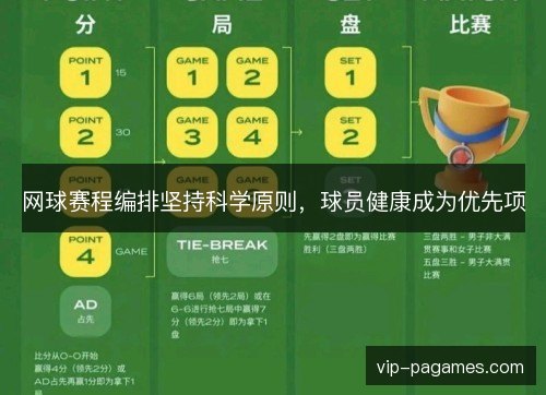 网球赛程编排坚持科学原则，球员健康成为优先项